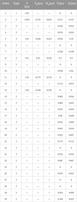 Static voltage stability analysis of integrated smart energy systems